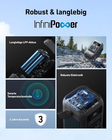 Зарядний пристрій постійного струму Anker SOLIX C300, акумулятор 288 Втгод для кількох пристроїв, акумулятор LiFePO4, сонячний генератор потужністю 300 Вт, для кемпінгу, активного відпочинку, подорожей, надзвичайних ситуацій (адаптер живлення не входить д