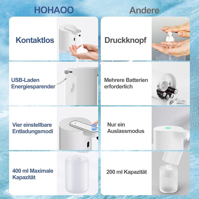 Автоматичний дозатор мила, настінний електричний безконтактний сенсорний дозатор мила HOHAOO 400 мл для кухні, офісу, школи, готел