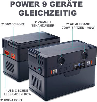 Портативна електростанція ALLPOWERS S700, високопродуктивний сонячний генератор на 606 Втгод, мобільне накопичувач енергії з генераторами потужністю 700 Вт (пікова потужність 1400 Вт) для вечірок на свіжому повітрі, подорожей, кемпінгу та автофургонів S70