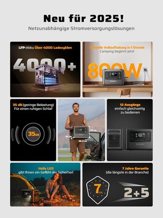 Портативна електростанція AFERIY потужністю 1200 Вт, LiFePO4 акумулятор ємністю 1008 Втгод та швидка зарядка за 1,2 години, 12 розеток, функція ДБЖ, чиста синусоїда 230 В, мобільний блок живлення з додатком для кемпінгу на природі, саду та надзвичайних си