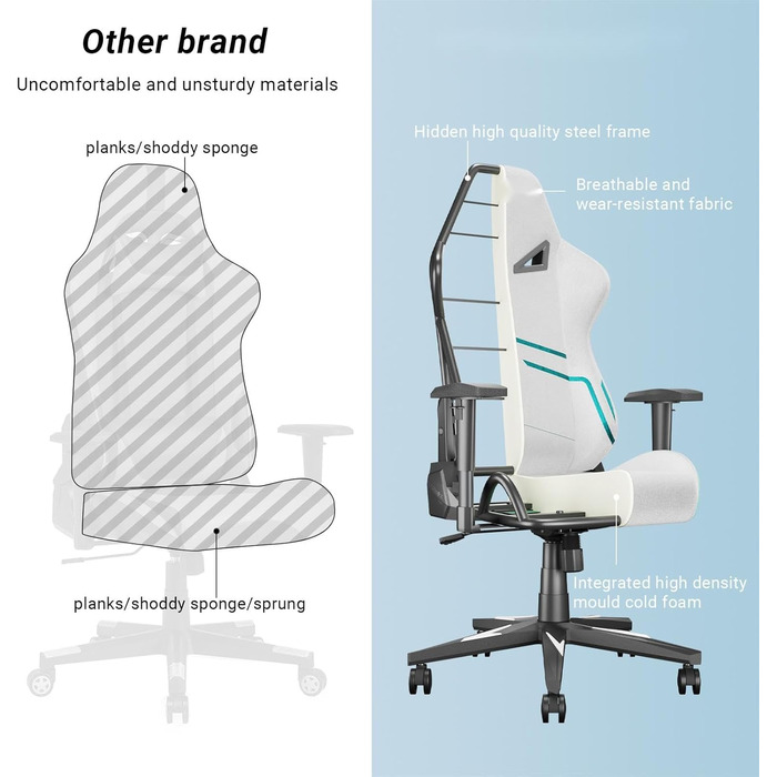Ергономічне ігрове крісло з опорою для голови та попереку білого та синього кольорів Офісне крісло з регульованою висотою для дорослих та підлітків