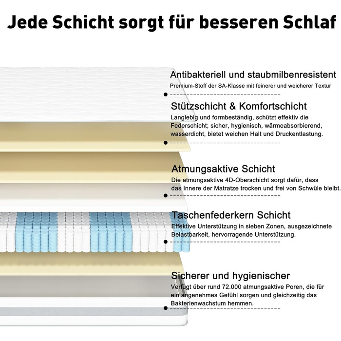 Матрац з пружинною системою Pocket Spring, пружинний матрац, розкішний матрац, 7 зон, H3, високий комфорт, 10 шарів, висота 25 см, 10 шарів