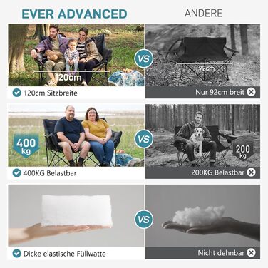 Складаний кемпінговий стілець EVER ADVANCED, ширина 145 см, для 2 осіб, розкладний диван, вантажопідйомність 400 кг, товсто м&39який розкладний стілець, 2-місний, висока спинка, надзвичайно широкий, для використання на вулиці, в саду, на балконі, в приміщ