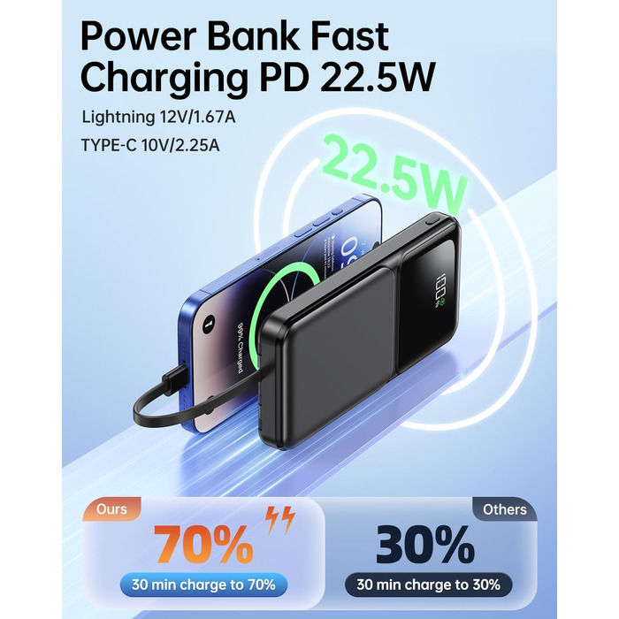 З 4 кабелями, Power Bank USB-C 22,5W Fast Charging зовнішня батарея мобільного телефону, PD20W портативний зарядний пристрій зі світлодіодним дисплеєм для iPhone Samsung Huawei Outdoor, 15000mAh