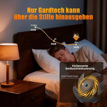 Вуличний вентилятор-обігрівач GARDTECH потужністю 2000 Вт, портативний обігрівач для теплиць із захистом від перегріву, швидконагріваючий керамічний гаражний обігрівач, електричний обігрівач для майстерні та теплиці (середній)
