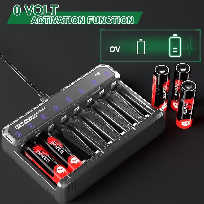 Зарядний пристрій IMREN для літієвих акумуляторів типу AA AAA, зарядний пристрій для акумуляторів типу AA AAA 1,5 В для літієвих та 1,2 В для нікель-метал-гідридних/нікель-дегідних акумуляторів типу AA AAA, функція швидкої зарядки 5 В 2 А через вхід USB-C