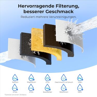 Водяна крапля, фільтр для води, глечик, холодильник, фільтр для води, глечик із фільтром на 3 місяці, 2,5 л, зменшує вміст фтору, хлору тощо, сертифіковано NSF, без бісфенолу А, чорний (замінний фільтр WD-PF-01A Plus)