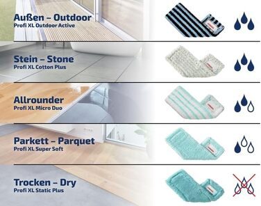 Набір для натирання швабри Leifheit Profi XL з підлогоочисником і коліщатками в комплекті зі змінним чохлом Profi micro duo з мікр