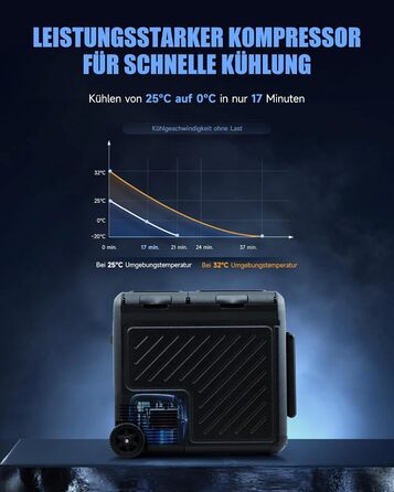 Автомобільний кемпінговий компресор cool box електричний 12/24V 230V автомобільний холодильник двозонний контроль температури доро
