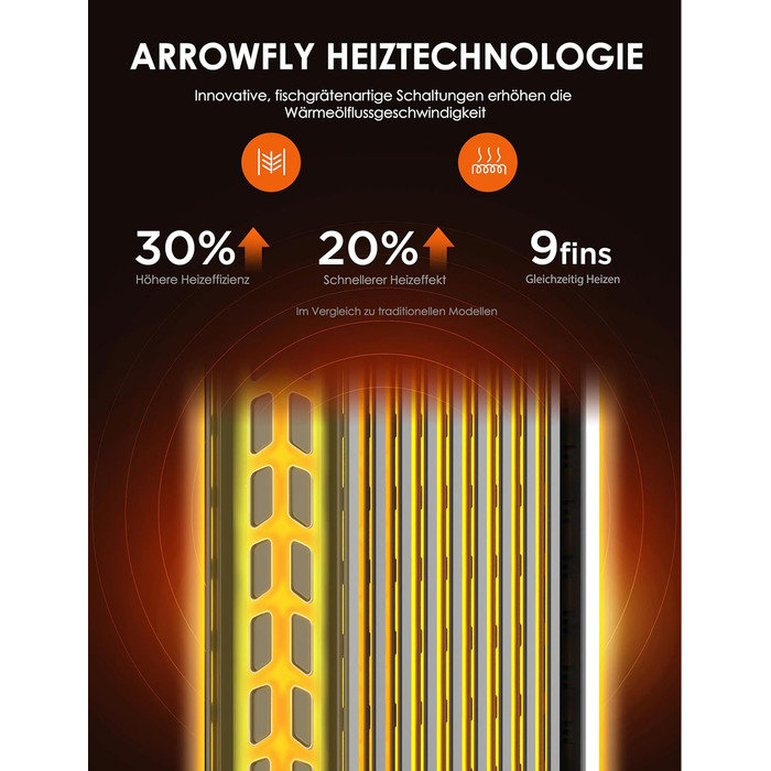 Масляний радіатор Midea NY2009-24UR, портативний електричний обігрівач з 9 ребрами, пультом дистанційного керування та сенсорним світлодіодним екраном, електричний радіатор з термостатом, 4 режими, захист від перегріву та перекидання, тиха робота, 2000 Вт