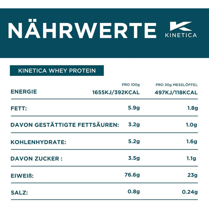 Протеїновий порошок Kinetica Sports Whey – Ваніль, 2,27 кг