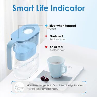 Фільтр для води Waterdrop Elfin з фільтром на 3 місяці, 2,5 л, фільтр для зменшення вапняного нальоту, хлору, свинцю, міді у воді, синій (змінний фільтр WD-PF-01A Plus)