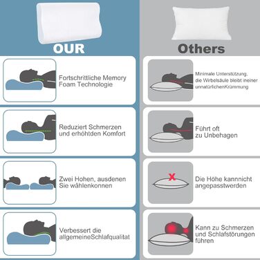 Подушка для шиї - ергономічна подушка з піни з ефектом пам&39яті для полегшення болю в шиї, подушка для підтримки шиї зі знімною наволочкою, для сну на боці, спині та животі, 63*34*12/9 см, біла
