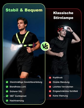 Біговий ліхтар для бігу, нагрудний ліхтар альтернатива налобному ліхтарю, 500 люмен, нахил 45, 2 кольори світла, заряджання через USB-C, IPX4, подвійний ремінець із відбивачами на 360 для кемпінгу, активного відпочинку на свіжому повітрі, їзди на велосипе