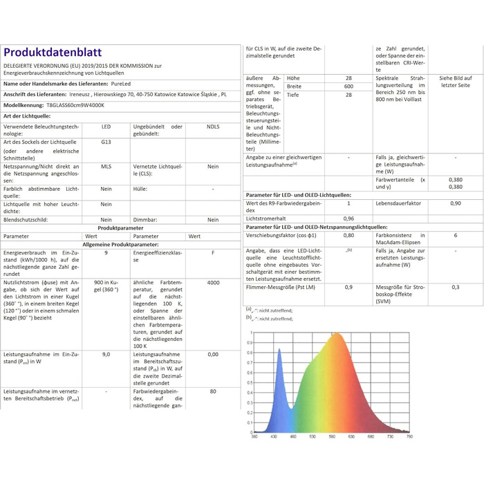 Упаковок світлодіодна люмінесцентна лампа 60 см GLASS T8 G13 9 Вт нейтрально біла неонова трубка лампа трубка трубка, 25