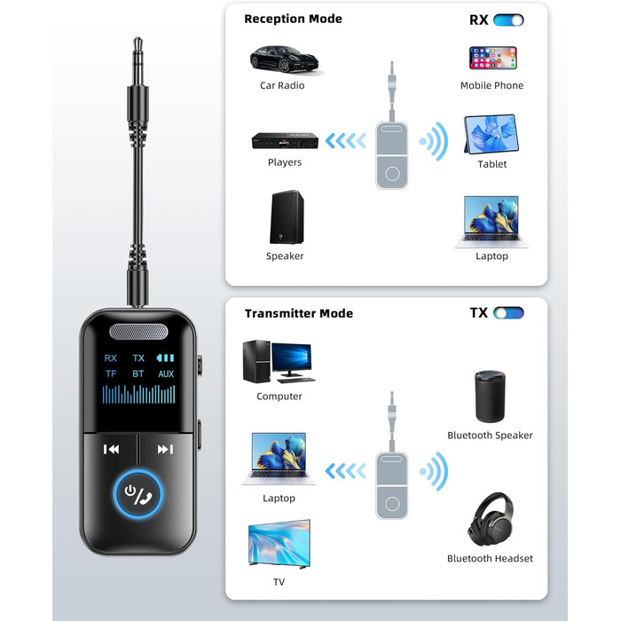 Розгалужувач Bluetooth Jack, Передавач адаптера телевізора 4 в 1, Роз'єм адаптера Bluetooth 5.4, Допоміжний адаптер Bluetooth, Адаптер Bluetooth для телевізора, для навушників, динаміків, стерео, автомобіля, телевізора, ноутбука