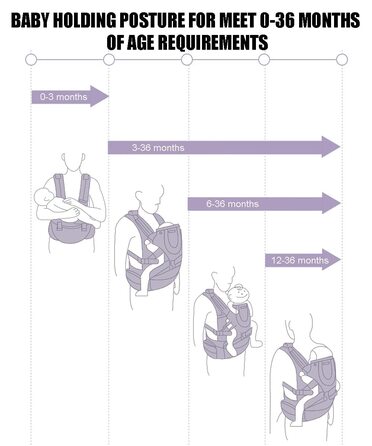 Ергономічна дитяча коляска з сидінням на стегнах, регульована на 360 градусів, мяка та дихаюча, може використовуватися цілий рік,