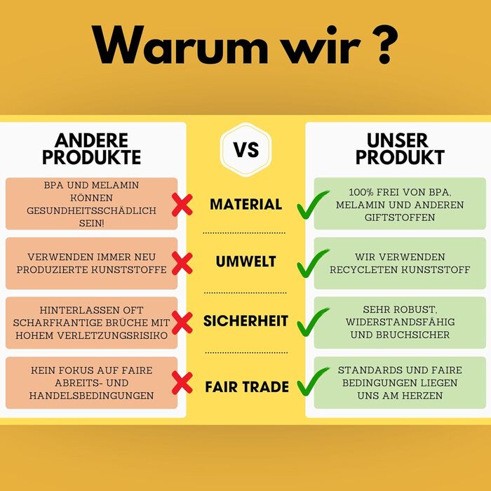 Екологічний набір посуду для кемпінгу 100 перероблений матеріал Багаторазовий, барвистий, для автодому, пікніка, активного відпочинку та дітей