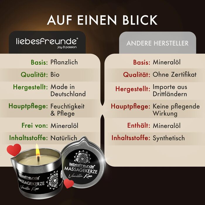 Для чуттєвих масажів з кокосовою олією та алое вера, еротична масажна свічка для пар, секс-свічка, 50 мл
