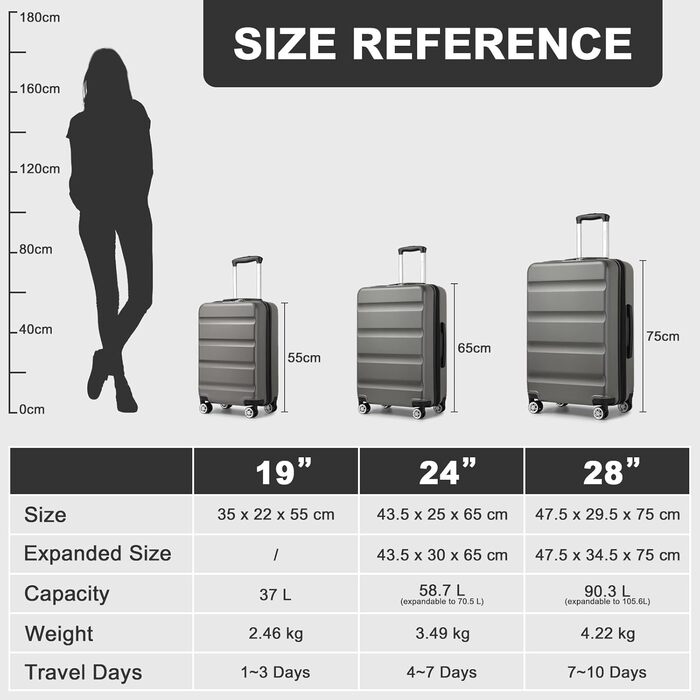 Валіза KONO, ручна поклажа, легка тверда оболонка, з замком TSA та подвійними обертовими колесами для подорожей та бізнесу, 55x35x22 см, сіро-сіра M (55 x 35 x 22 см)