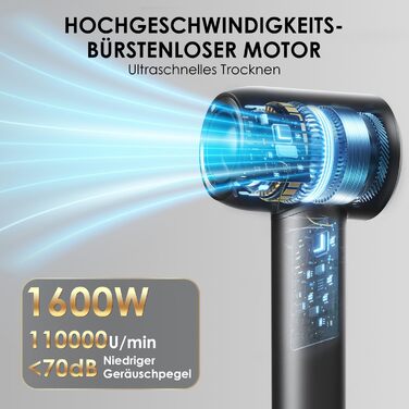 Іонний фен для волосся GLAM 1600W з LED-дисплеєм, 4 температурні та 2 швидкісні режими, швидке сушіння, антифриз-ефект, професійний низькошумний фен для жінок та чоловіків з насадкою для стайлінгу