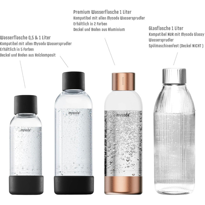 Високоякісна пляшка для води преміум-класу об'ємом 1 літр (багаторазова та без BPA) для виробника газованої води, кришка та основа виготовлені з нержавіючої сталі - Copper 1L Copper