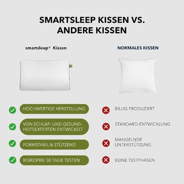 Дитяча подушка для шиї smartsleep Ергономічна подушка Ергономічна подушка з піни з памяттю форми з повітряними каналами, стабільна для дітей