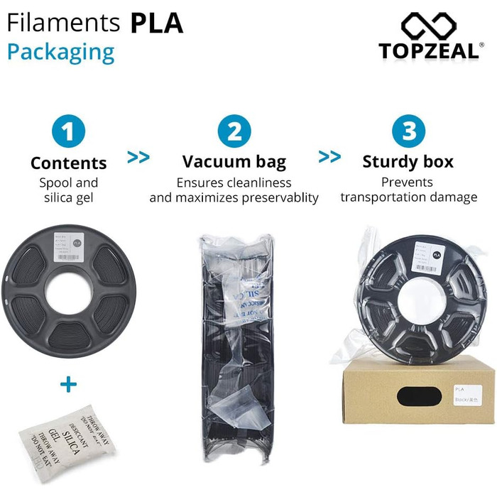 Нитка для 3D-принтера TOPZEAL, прозора PLA, 1,75 мм, 1 кг, точність розмірів нитки для 3D-принтера /- 0,02 мм для 3D-принтера та 3D-ручки