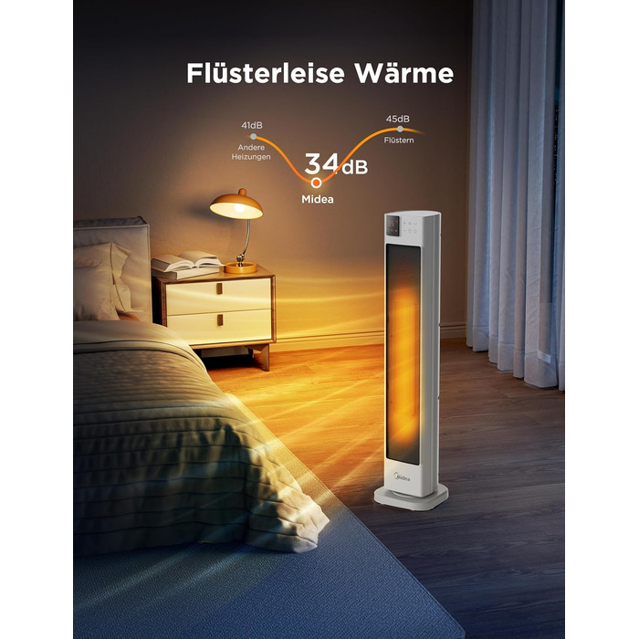 Енергозберігаючий тихий тепловентилятор Midea NTH20-22GR(WH) з пультом дистанційного керування, керамічний тепловентилятор PTC 200