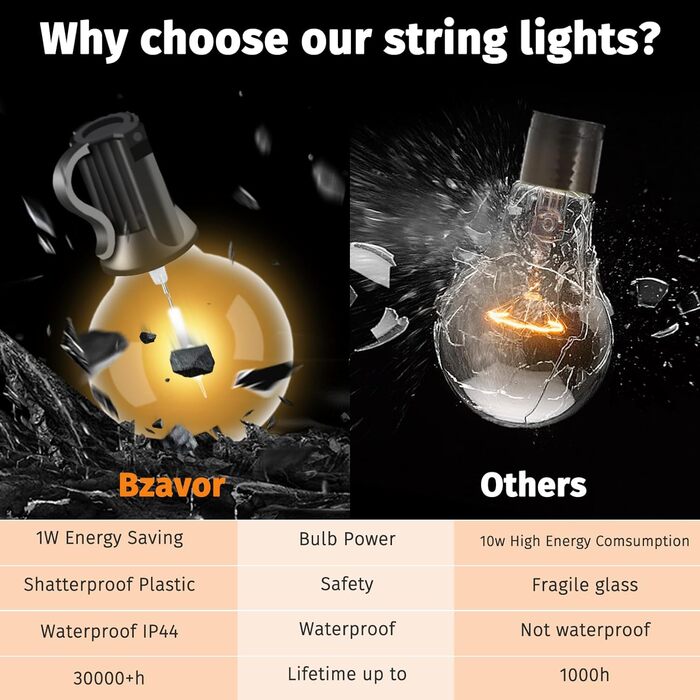 Світлодіодні казкові ліхтарі на відкритому повітрі, 10M 18 лампочок 1 заміна, G40 лампочки ABS пластикові казкові ліхтарі електрич