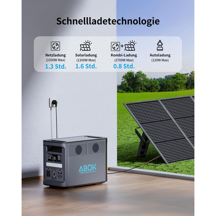 Акумуляторна станція ABOK Ark2000 Powerstation ємністю 1536 Втгод, LiFePO4, з можливістю розширення до 4,6 кВтгод, швидка зарядка від 0 до 100 за 1,3 год, сонячний генератор змінного струму потужністю 2000 Вт з ДБЖ та керуванням за допомогою застосунку дл