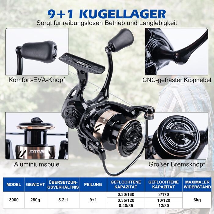 Повний рибальський набір Goture, телескопічне вудилище для серфкастингу з вуглецевого волокна та котушка для спінінгу з 91 герметичними кульковими підшипниками, включаючи рибальські інструменти, сумку для котушки - професійна сумка для морської риболовлі 