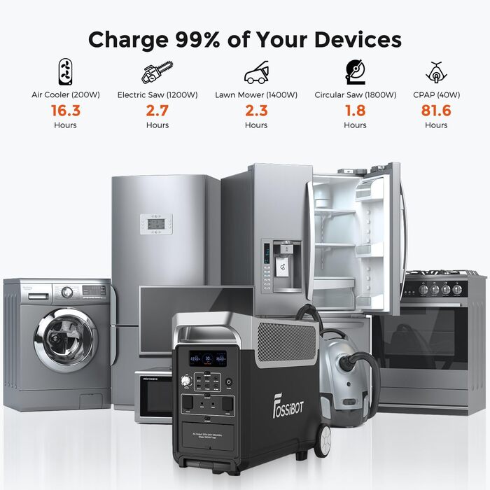 Портативний сонячний генератор LiFePO4 ємністю 3840 Втгод з виходом 3x230 В змінного струму 3600 Вт (пікова потужність 7200 Вт), портативні електростанції, швидка зарядка та накопичення енергії для подорожей, кемпінгу на природі, 3600 Pro Power Station