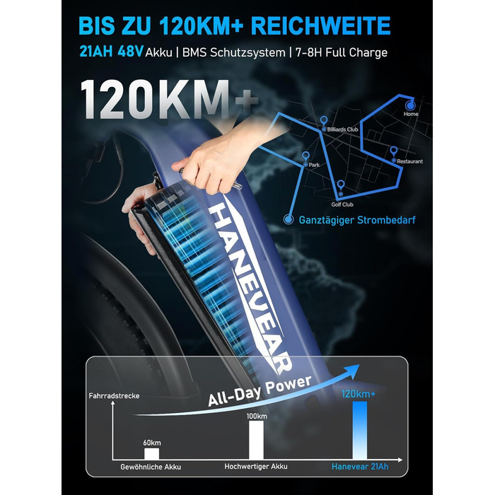 Електричний велосипед HANEVEAR для дорослих, змінний акумулятор 21Ah 48V, фетбайк 250W 85Nm, максимальний запас ходу 120 км, подвійні масляні гальма, гірський електровелосипед 26x4.0&39&39 для бездоріжжя