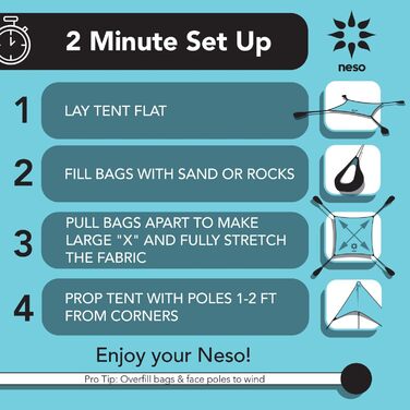 Пляжний намет Neso з піщаним якорем, портативний сонцезахисний навіс, 2,1 x 2,1 м, запатентовані посилені кути (кольори веселки)