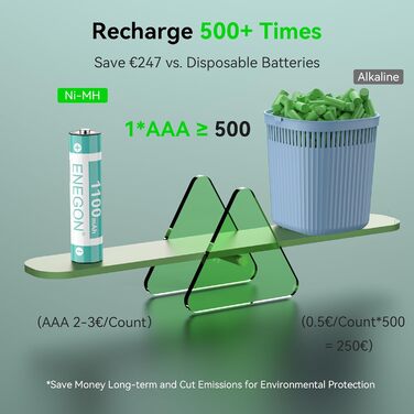 Швидкий зарядний пристрій ENEGON на 8 відсіків для батарейок AA/AAA з РК-дисплеєм 8 акумуляторних нікель-металгідридних батарейок AAA (1100 мАг), зарядна станція USB-C з відділенням для зберігання для пультів дистанційного керування, термометрів та електр