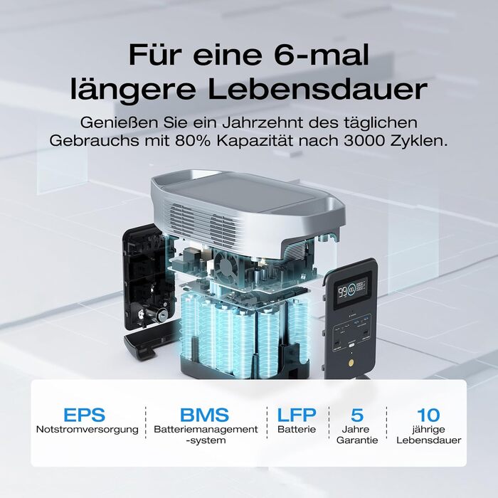 Портативна електростанція EF ECOFLOW Delta 2 1024 Втгод з кабелем XT60i, сонячний генератор з LiFePO4, розширювана ємність до 3 кВтгод, швидка зарядка від 0 до 80 за 50 хвилин, генератор енергії для кемпінгу/дому