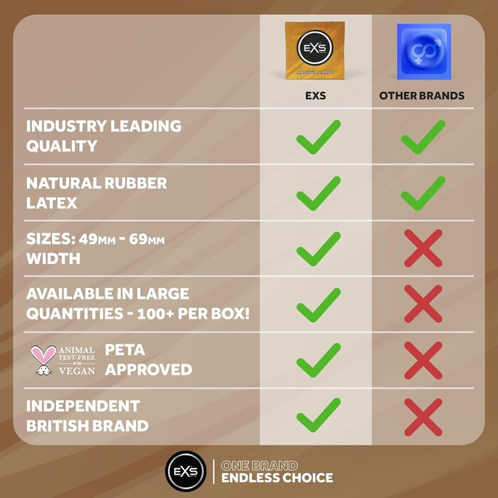 Презервативи Magnum З натуральним латексом та силіконовою лубрикантою Великий розмір Веганський Упаковка з 48 шт. (48 шт. в упаковці)