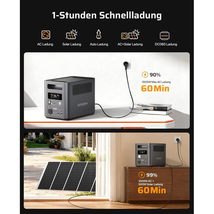 Вт 1024 Втгод), 1800W Tragbare Powerstation, 1024Wh LiFePO4 & 1Std Schnellladung Solargenerator, &lt10ms USV, 9 Ausgnge, mit APP, BMS, Reine Sinuswelle 230V, fr Outdoors Camping/RV/Garten/Notfall 2026 Neue P180 (1800