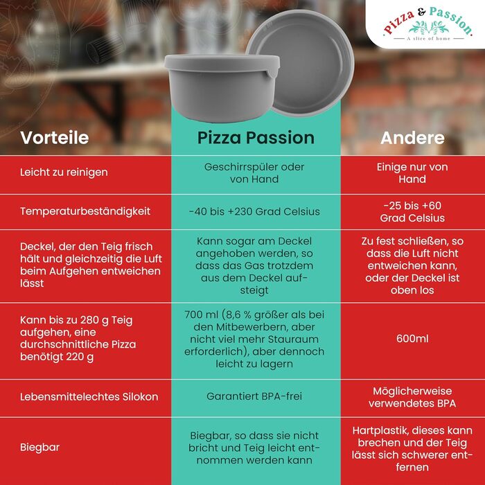 Коробка для тіста для піци Pizza&Passion з кришкою - Набір із 6 силіконових коробок для тіста для піци - Силіконові коробки для тіста для піци з антипригарним покриттям - Коробка для розстойки тіста для піци, Коробка для піци, Аксесуари для піци для розст