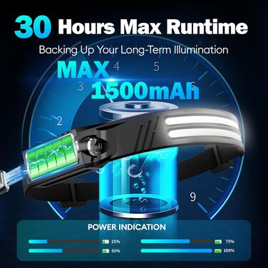 Акумуляторний світлодіодний налобний ліхтар, 2 шт., 2000 люменів, суперяскравий широкий кут білого світла 230 з сенсором, акумулятор 1500 мАг, водонепроникний IPX5, легкий налобний ліхтар вагою 0,14 фунта для кемпінгу, бігу, походів