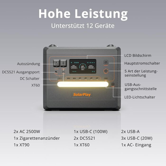 Портативна електростанція SolarPlay Q2402M, сонячний генератор з літій-іонним акумулятором ємністю 2304 Втгод, з 2 виходами змінного струму потужністю 2500 Вт (пік 5000 Вт), ДБЖ, макс. сонячна зарядка 500 Вт, електростанція для кемпінгу, автофургонів, дом