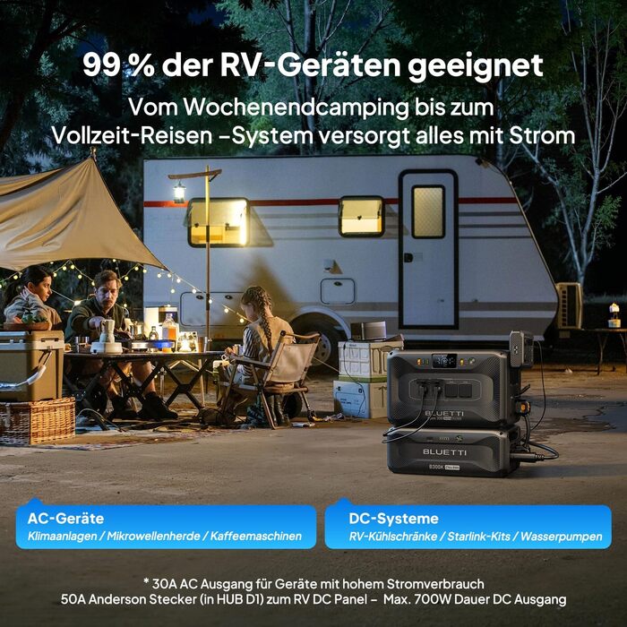 Сонячний генератор BLUETTI Apex 300 (новий 2025 року) з хабом D1, резервне живлення від акумулятора LFP 2764,8 Втгод з 4 виходами змінного струму по 3840 Вт (піксельна напруга 7680 Вт), оптимізовані для автофургонів підключення постійного струму (50 А And