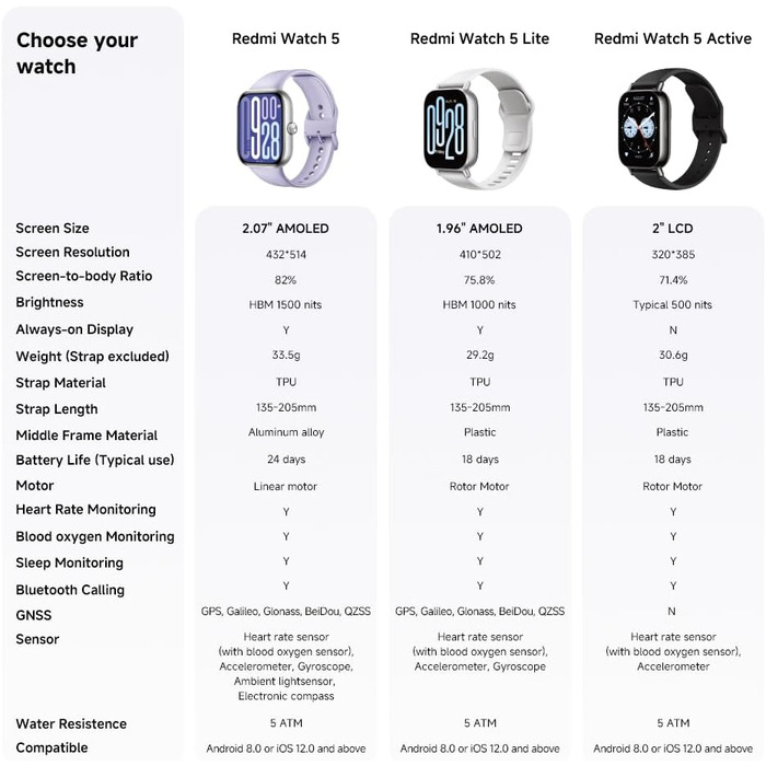 Розумний годинник XIAOMI Redmi Watch 5, відстеження спорту та фітнесу, 2.07-дюймовий AMOLED-дисплей, 24 дні роботи від батареї, понад 150 спортивних режимів, моніторинг серцевого ритму, відстеження сну, водонепроникність 5 атм, GPS, Android та iOS, срібля