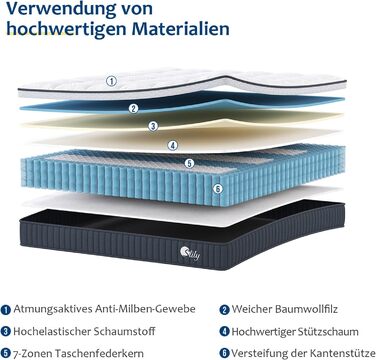 Матрац 90x200 см H3 висота 25 см із сертифікатом Oeko-Tex, 7-зонний пружинний матрац кишенькової дії, ортопедичний пружинний матрац середньої жорсткості, комфортна піна для дорослих H3/середньої жорсткості 90x200x25 см