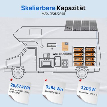 ЕКОЛОГІЧНО ЧИСТИЙ LiFePO4 акумулятор Bluetooth 12V 280Ah із зарядним пристроєм 12/24V 20A, літієва батарея 12V 280Ah з системою BMS 200A, захистом від низьких температур та максимум 15 000 циклів розрядки/розрядки для автофургонів, караванів та човнів.