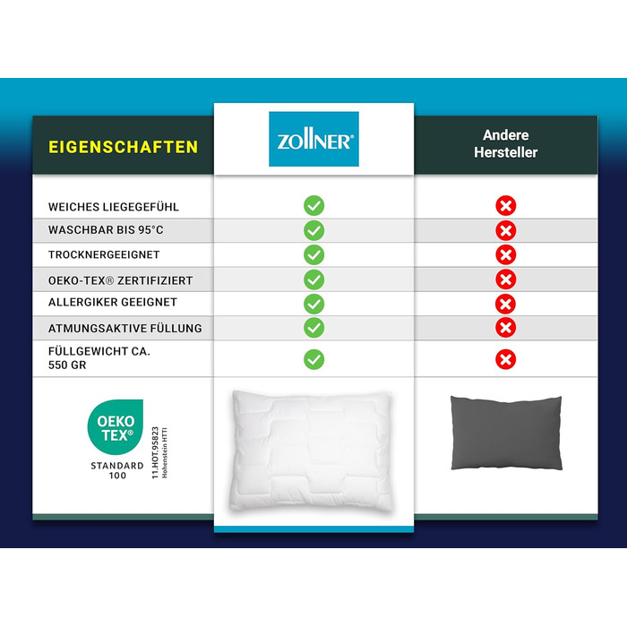 Подушка ZOLLNER Deluxe - 3-зонна - Зроблено в Європі - Поліестер - Можна прати при температурі до 95C - 70x90 см - Готельна якість - Сертифіковано Oeko-Tex 70 x 90 см Біла