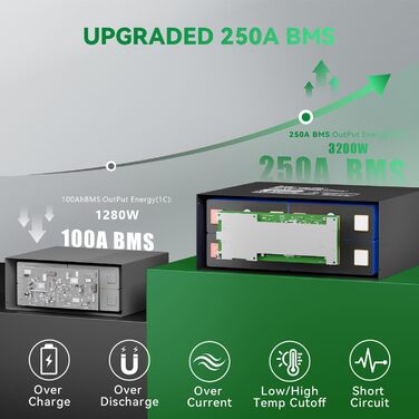 Підсидільний LiFePO4 акумулятор, сертифікований ECE R10 з вбудованою системою управління будинком (BMS) 250A, захистом від низьких температур, 12 000 циклів та 10-річним терміном служби, для караванів, сонячних систем, автономного використання, акумулятор