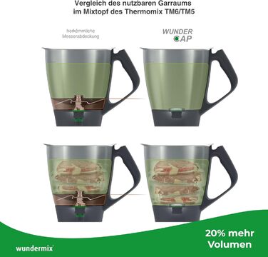 Заміна ножів WunderCap для Thermomix TM6 Революційна заміна ножа Альтернатива чохлу для ножа Аксесуари Thermomix