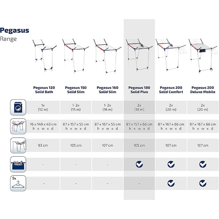 Підлогова сушильна машина Leifheit Pegasus 180 Solid Plus зі стійкою підставкою, сушильна машина для довгого прання, крилата сушил